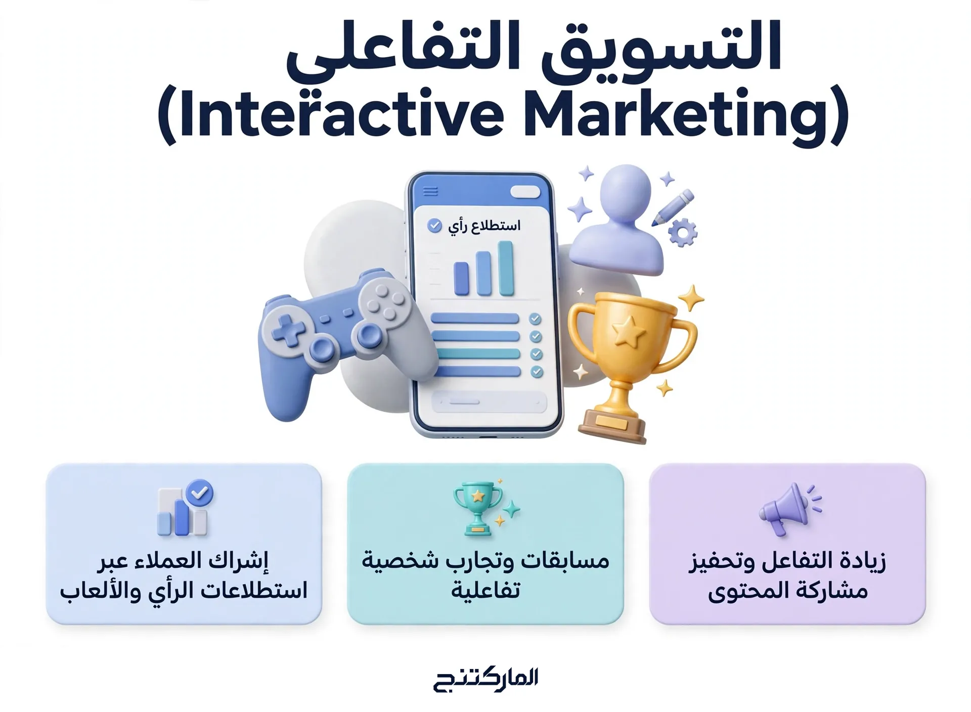 التسويق التفاعلي (Interactive Marketing)
