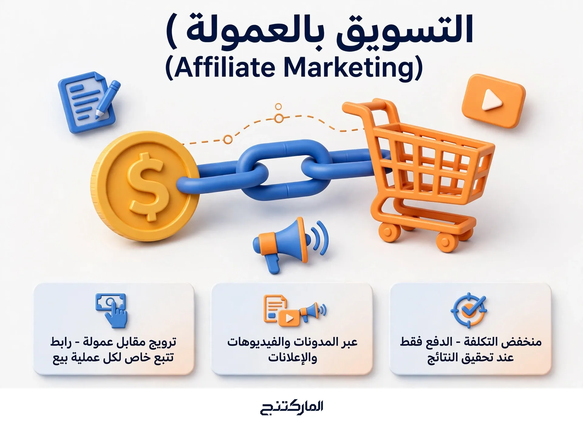 التسويق بالعمولة (Affiliate Marketing)