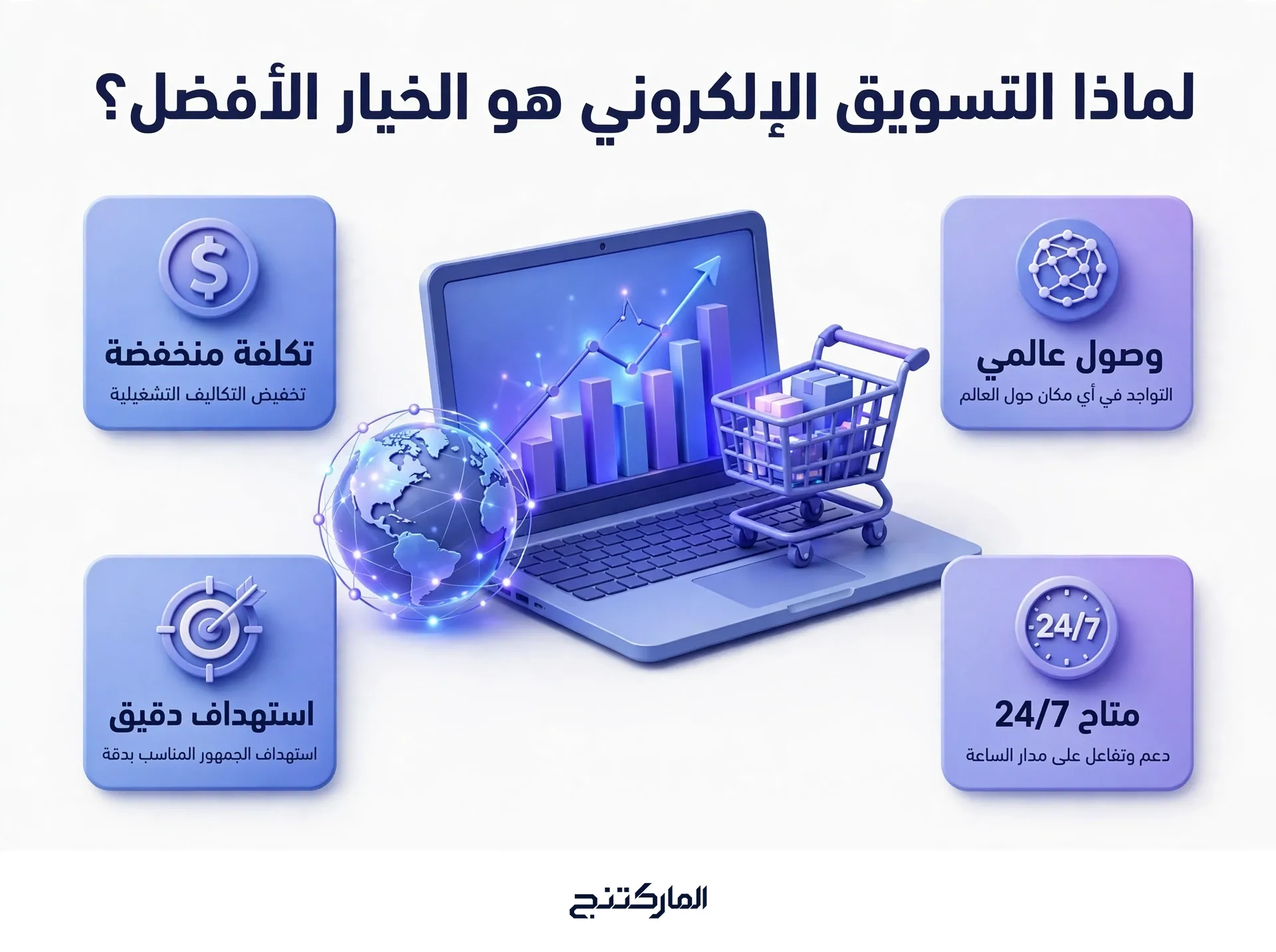 لماذا التسويق الإلكتروني هو الخيار الأفضل؟