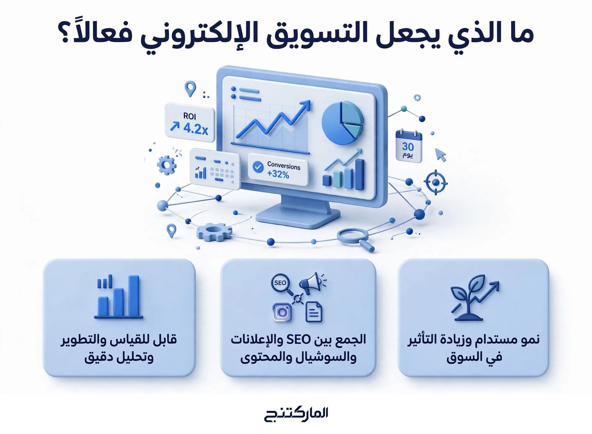 ما الذي يجعل التسويق الإلكتروني فعالًا؟ 