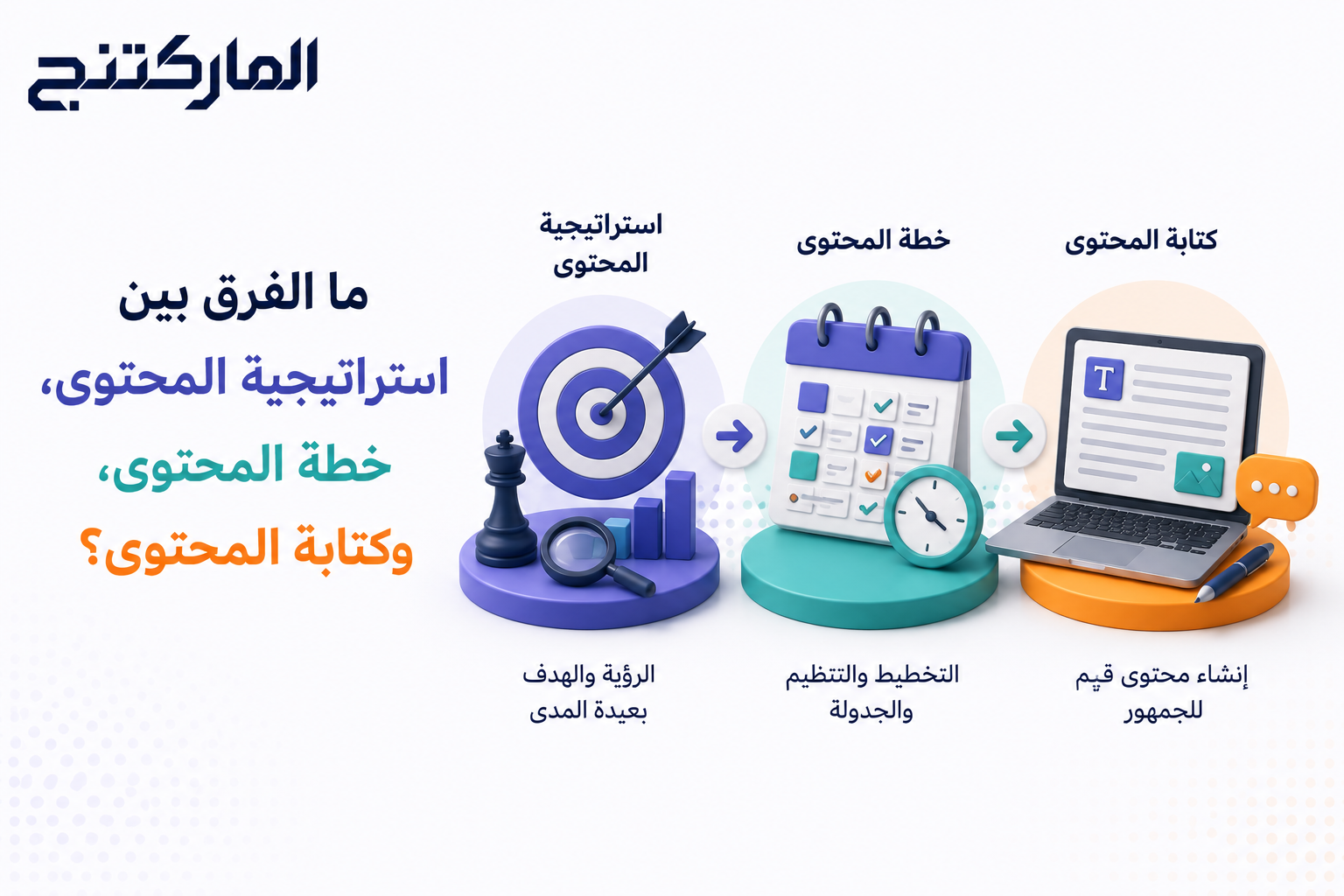 ما الفرق بين استراتيجية المحتوى، خطة المحتوى، وكتابة المحتوى؟
