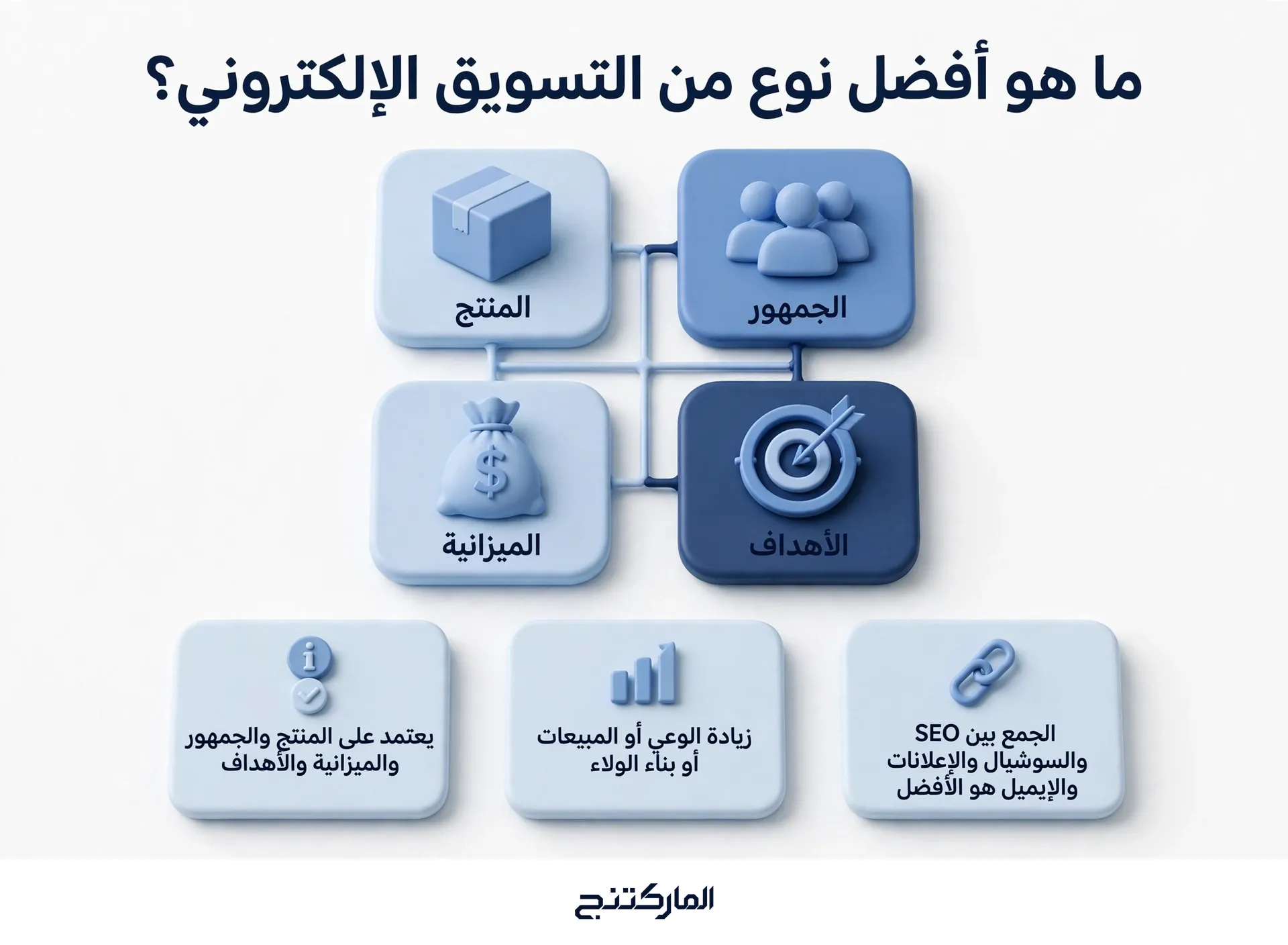 ما هو أفضل نوع من التسويق الإلكتروني؟