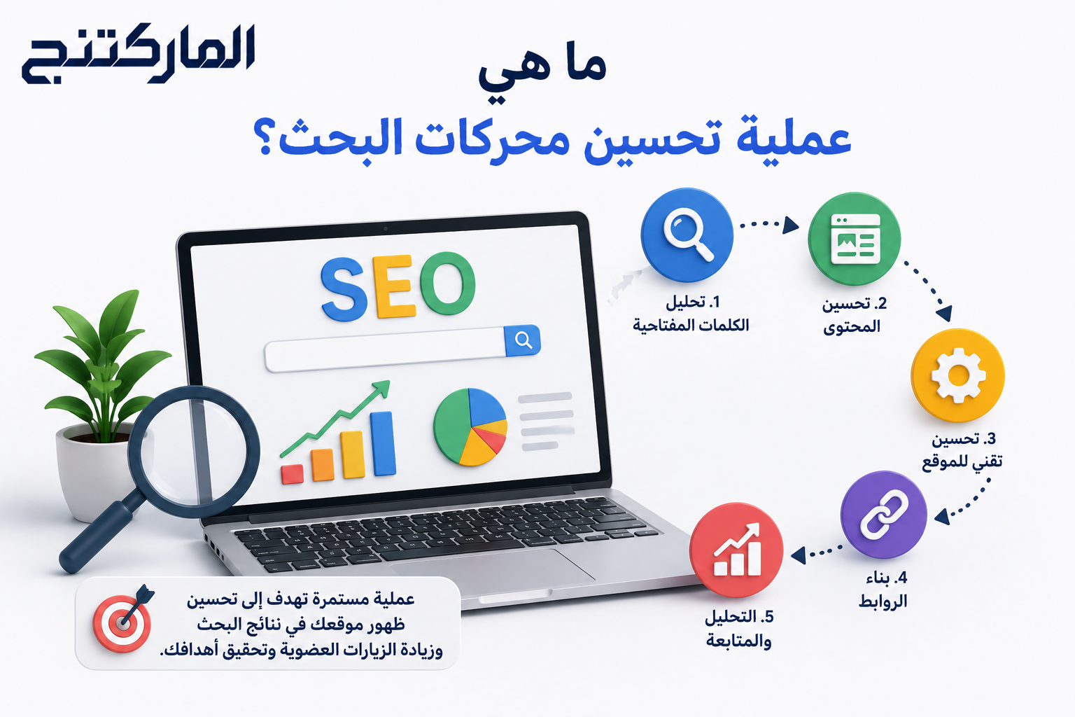ما هي عملية تحسين محركات البحث؟