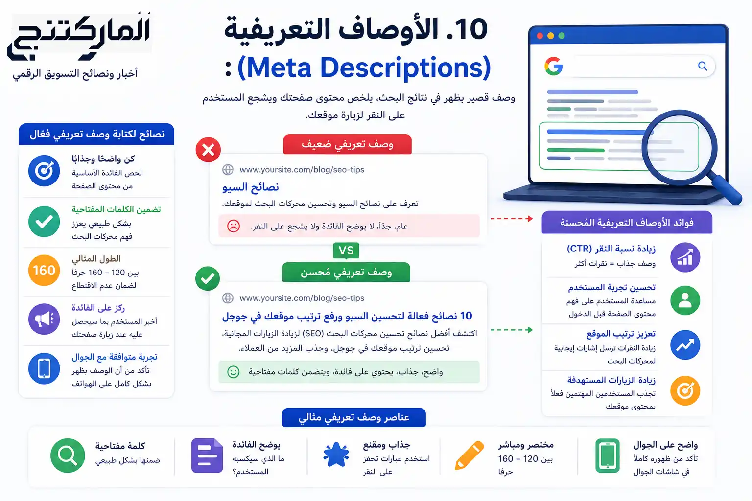 10. الأوصاف التعريفية - Meta Descriptions)