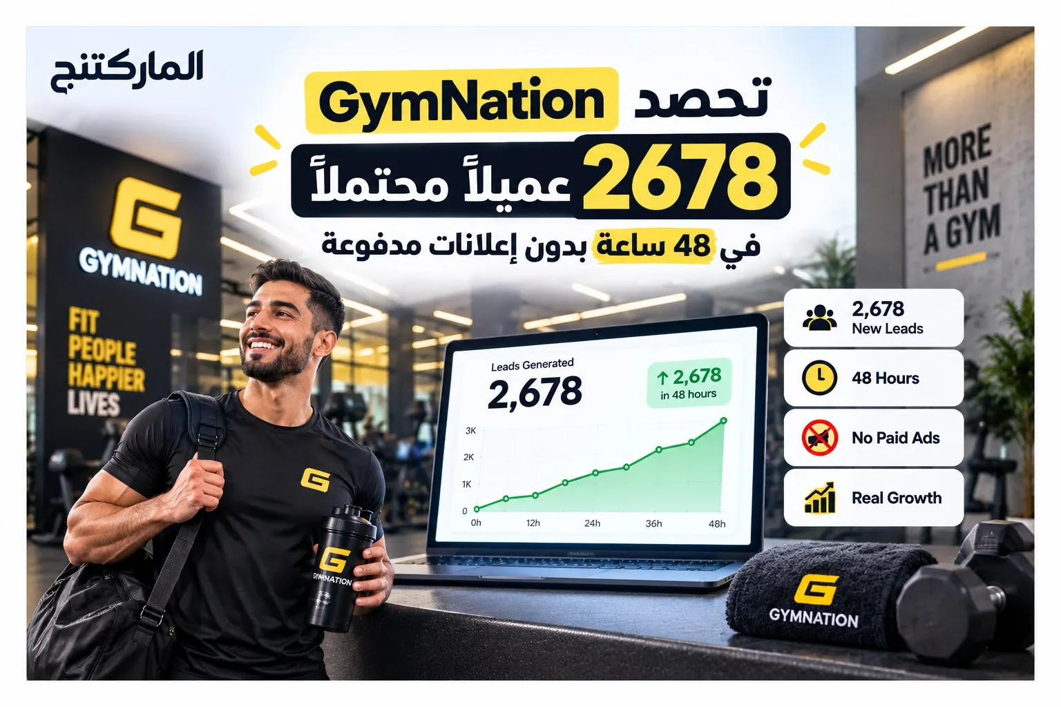 GymNation تحصد 2678 عميلاً محتملاً في 48 ساعة بدون إعلانات مدفوعة