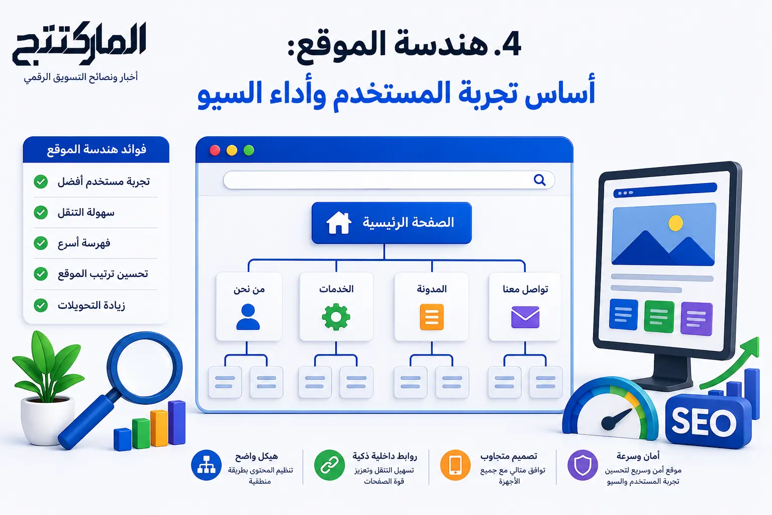 4. هندسة الموقع: أساس تجربة المستخدم وأداء السيو