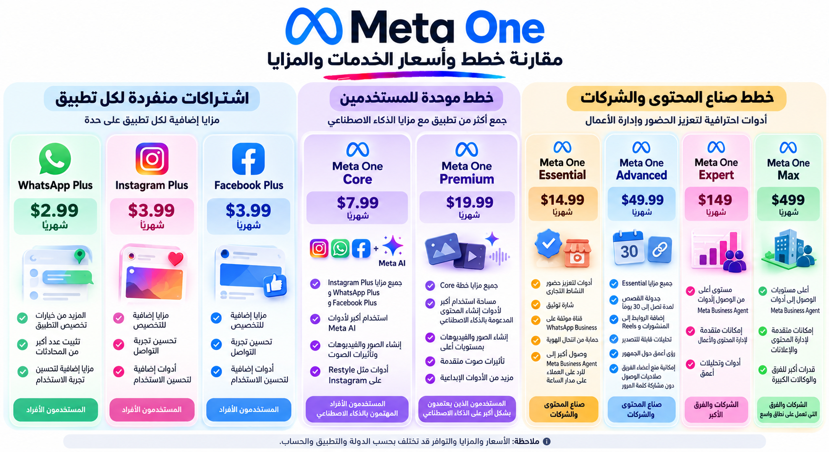 كل ما تحتاج معرفته عن باقات Meta One
