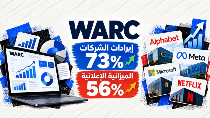 دراسة WARC إيرادات الشركات تنمو لـ 73% مقابل زيادة إنفاقها الإعلاني لـ 56%